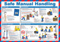 Click Medical Safe Manual Handling Poster