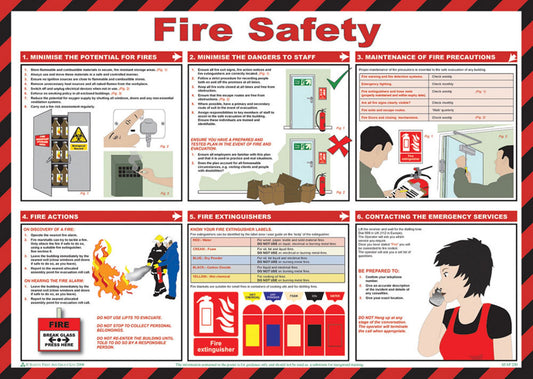 Click Medical Fire Safety Poster