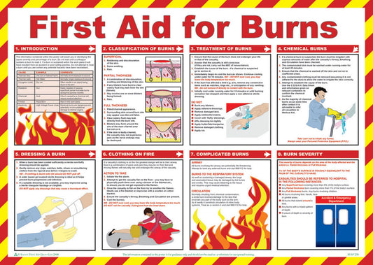 Click Medical First Aid For Burns Poster