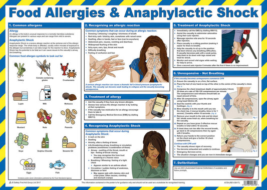 Click Medical Food Allergies And Anaphylactic Shock Poster